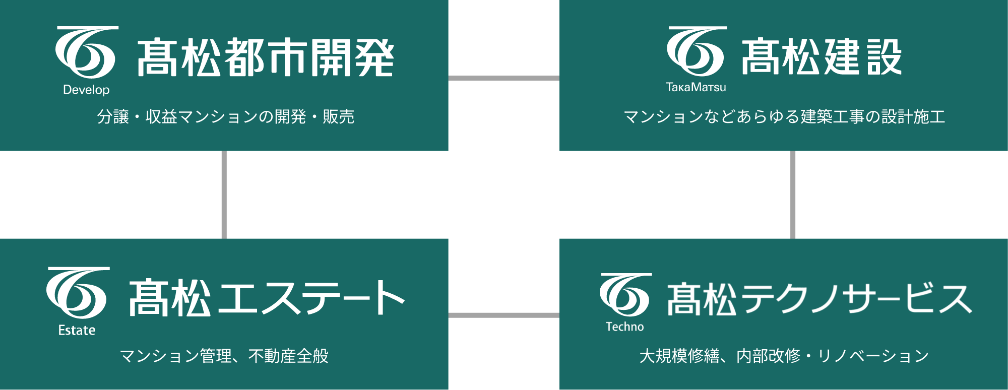 髙松のグループ力